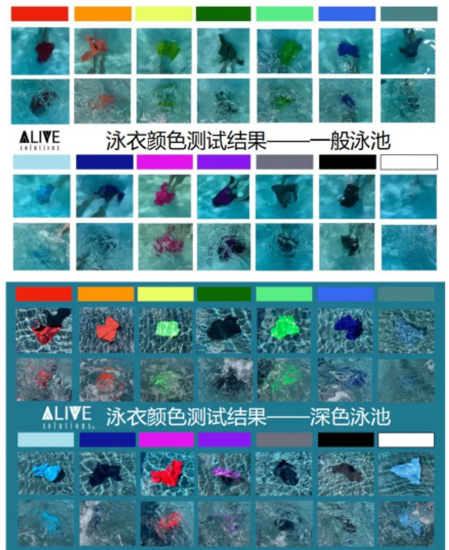 ALIVE：一般泳池＋深色泳池