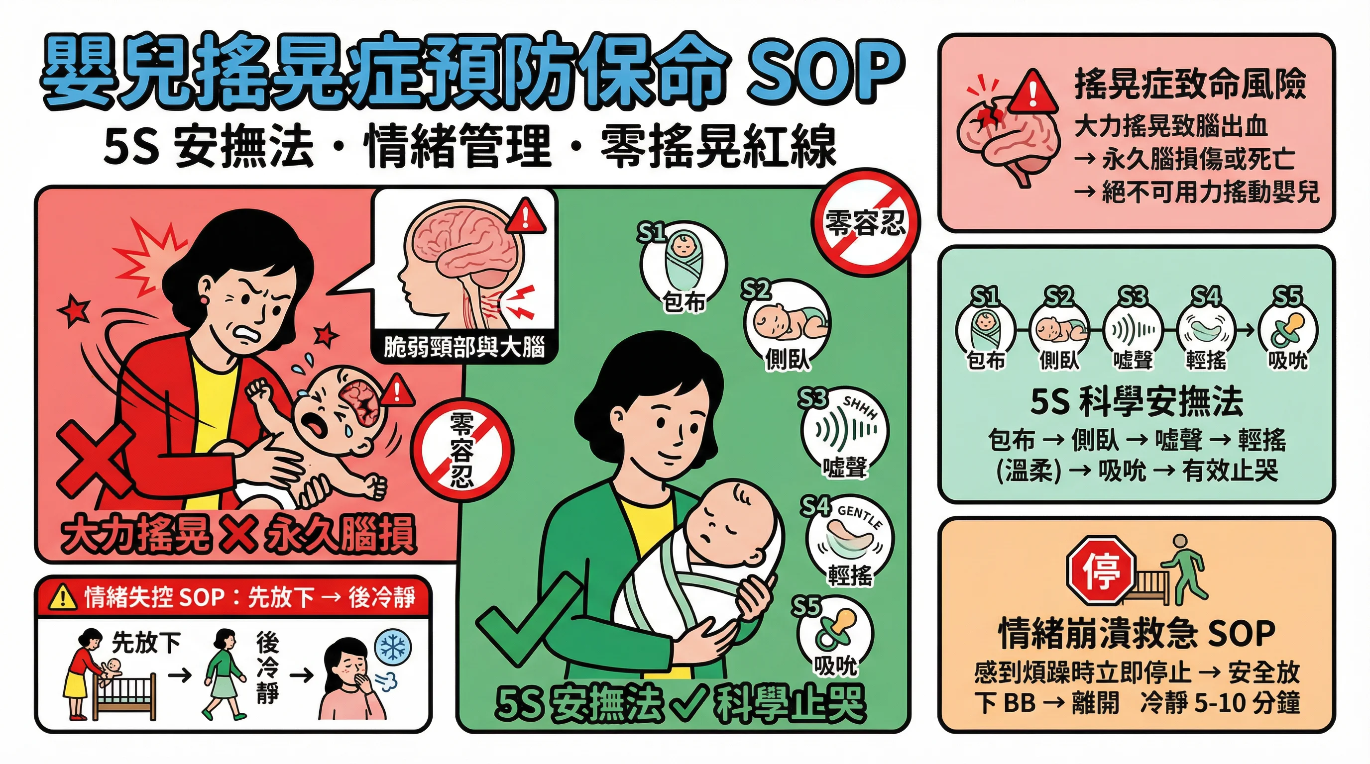 嬰兒搖晃症可致永久腦損!教外傭 5S 安撫法與情緒崩潰救急 SOP
