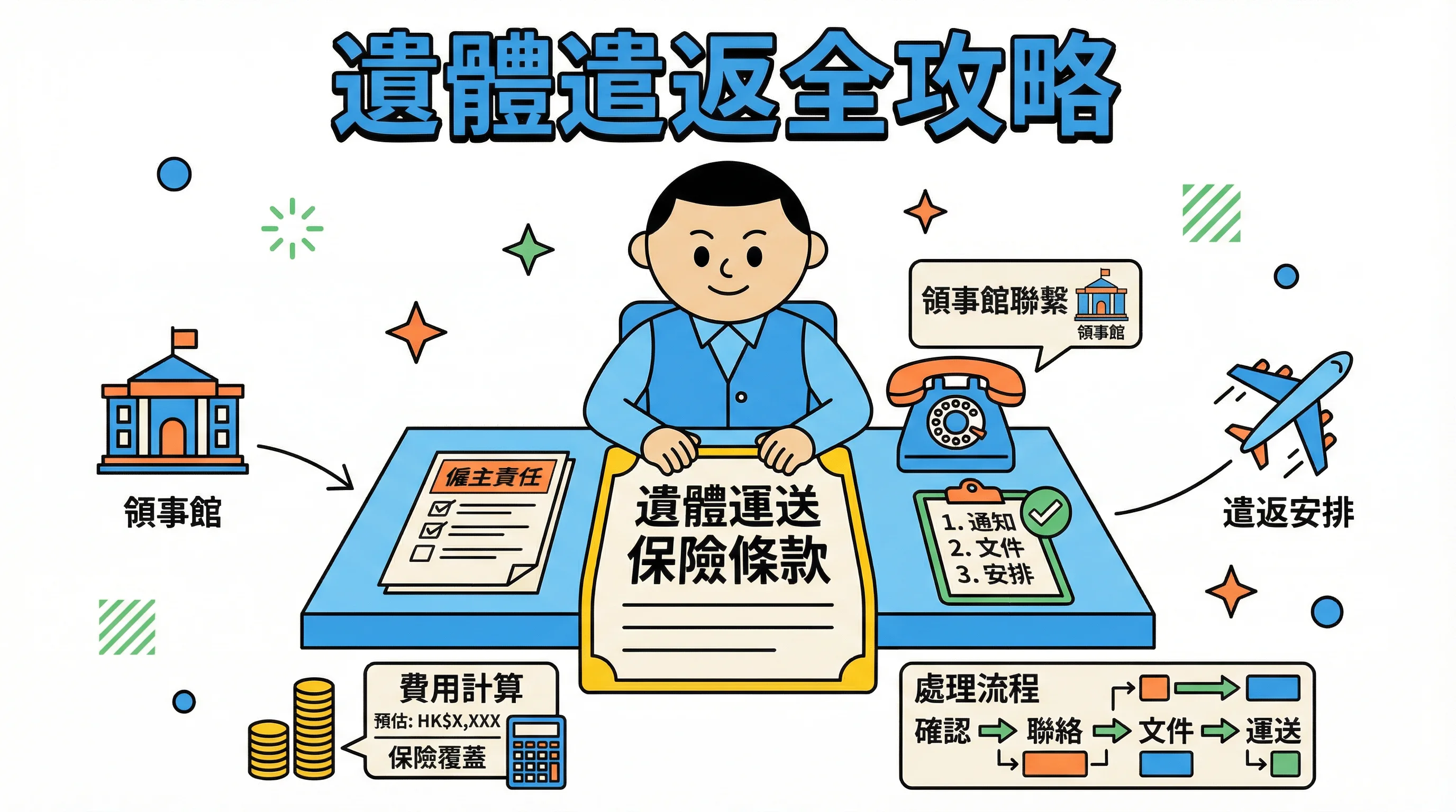 外傭猝死在港離世點算?遺體運送責任、費用與保險理賠攻略