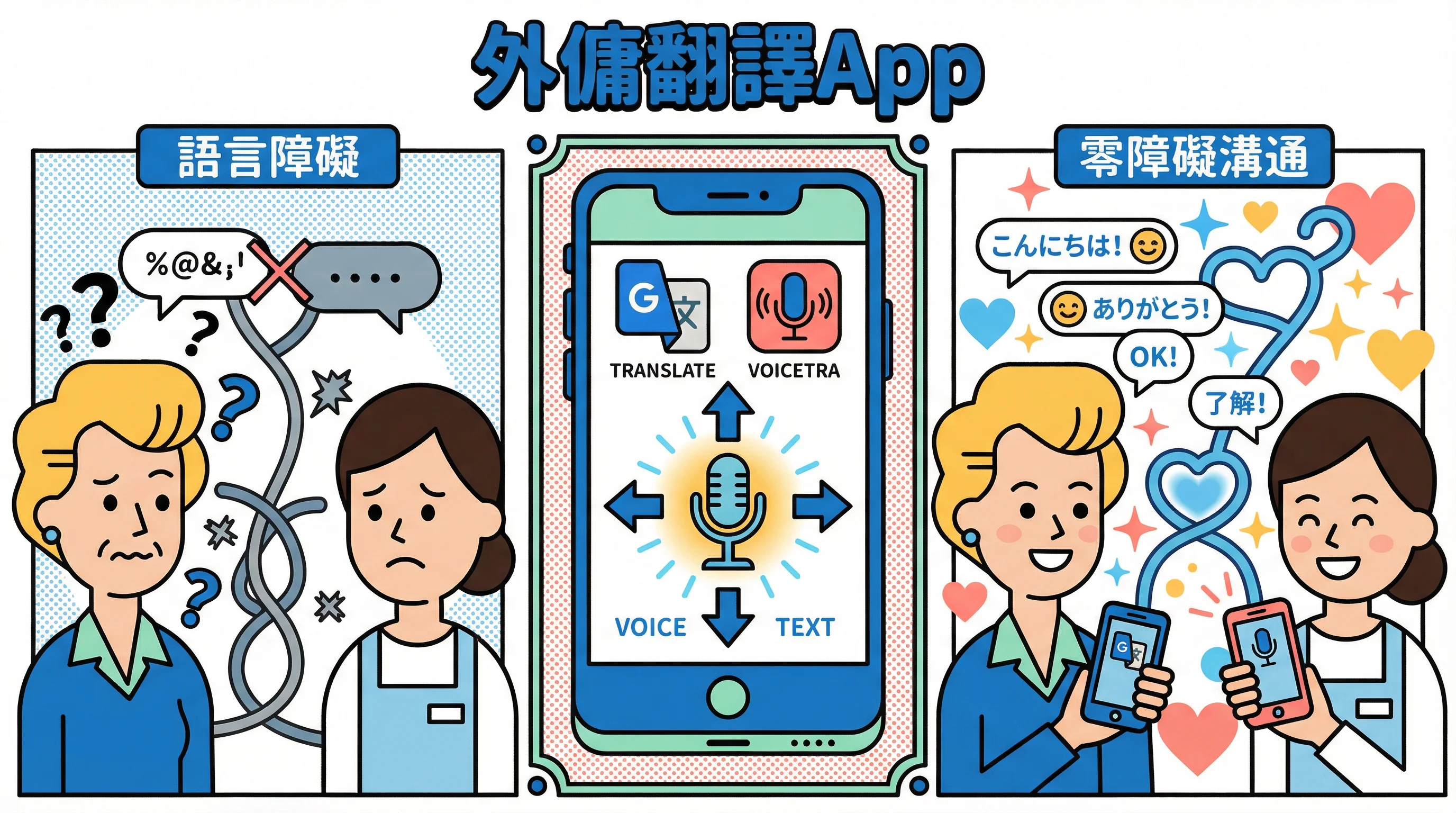 溝通零障礙！推薦 3 款必備外傭翻譯App 與語音助手技巧