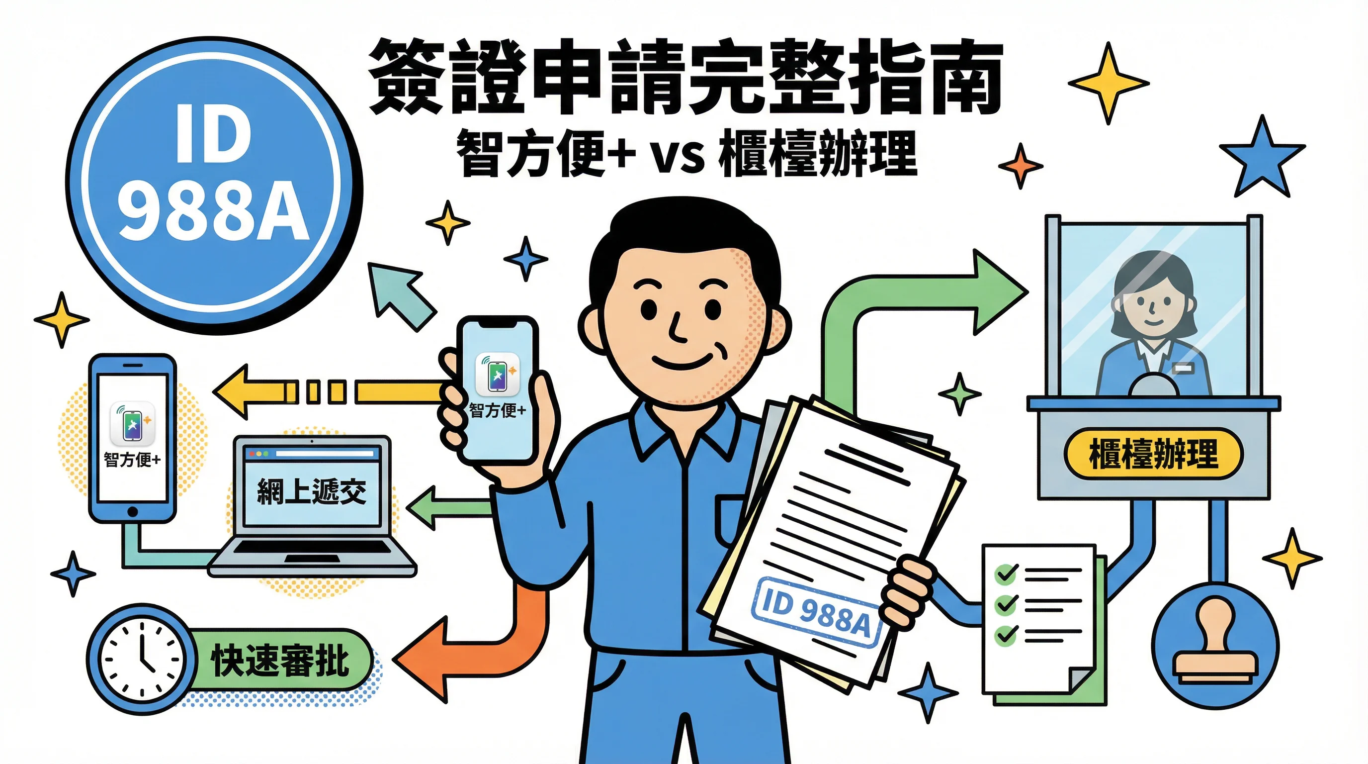 外傭簽證申請 (ID 988A/B) 教學:智方便+ 網上遞交 vs 櫃檯辦理
