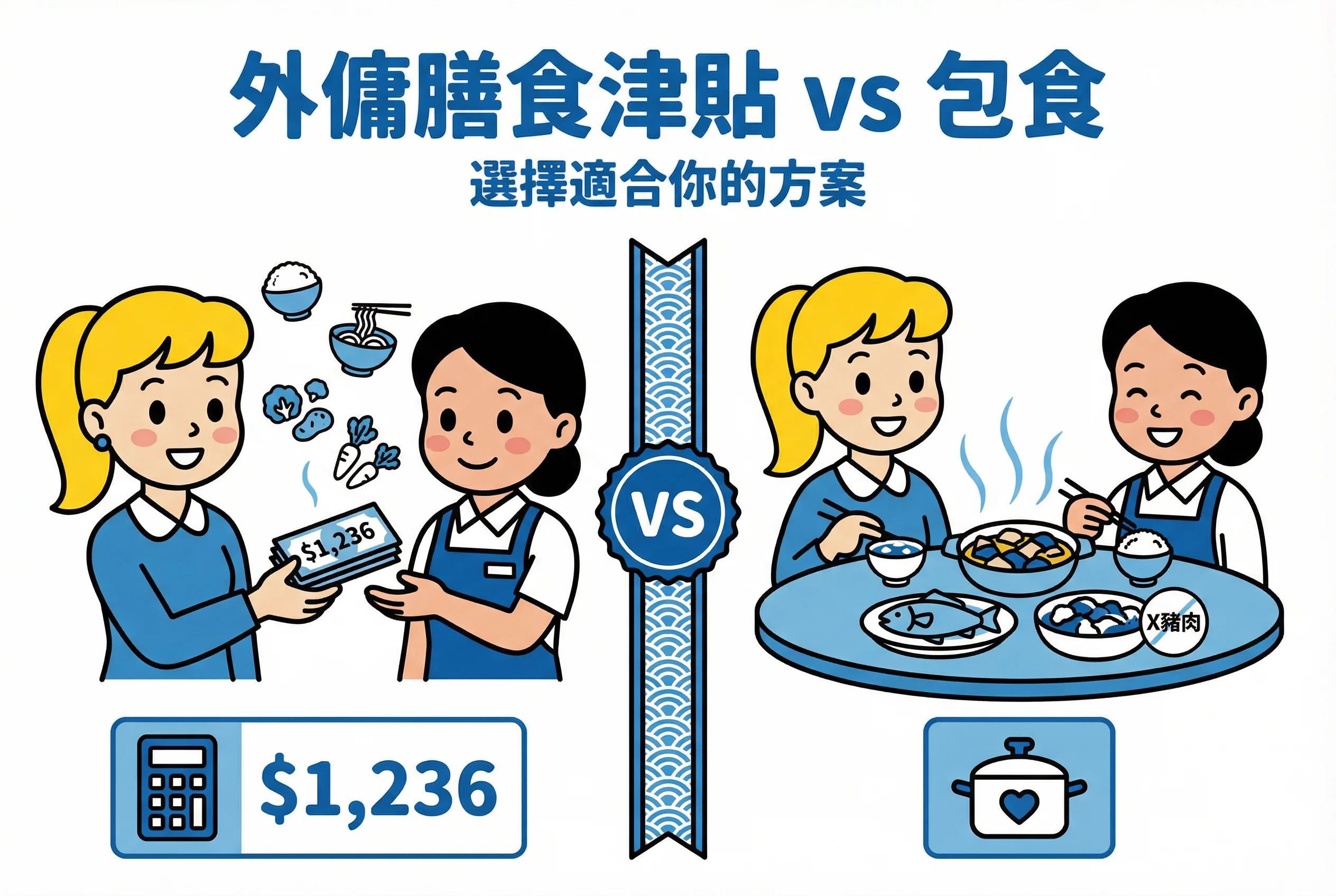 外傭膳食津貼 2026｜$1,236 點計？包食定俾錢？飲食禁忌全解讀