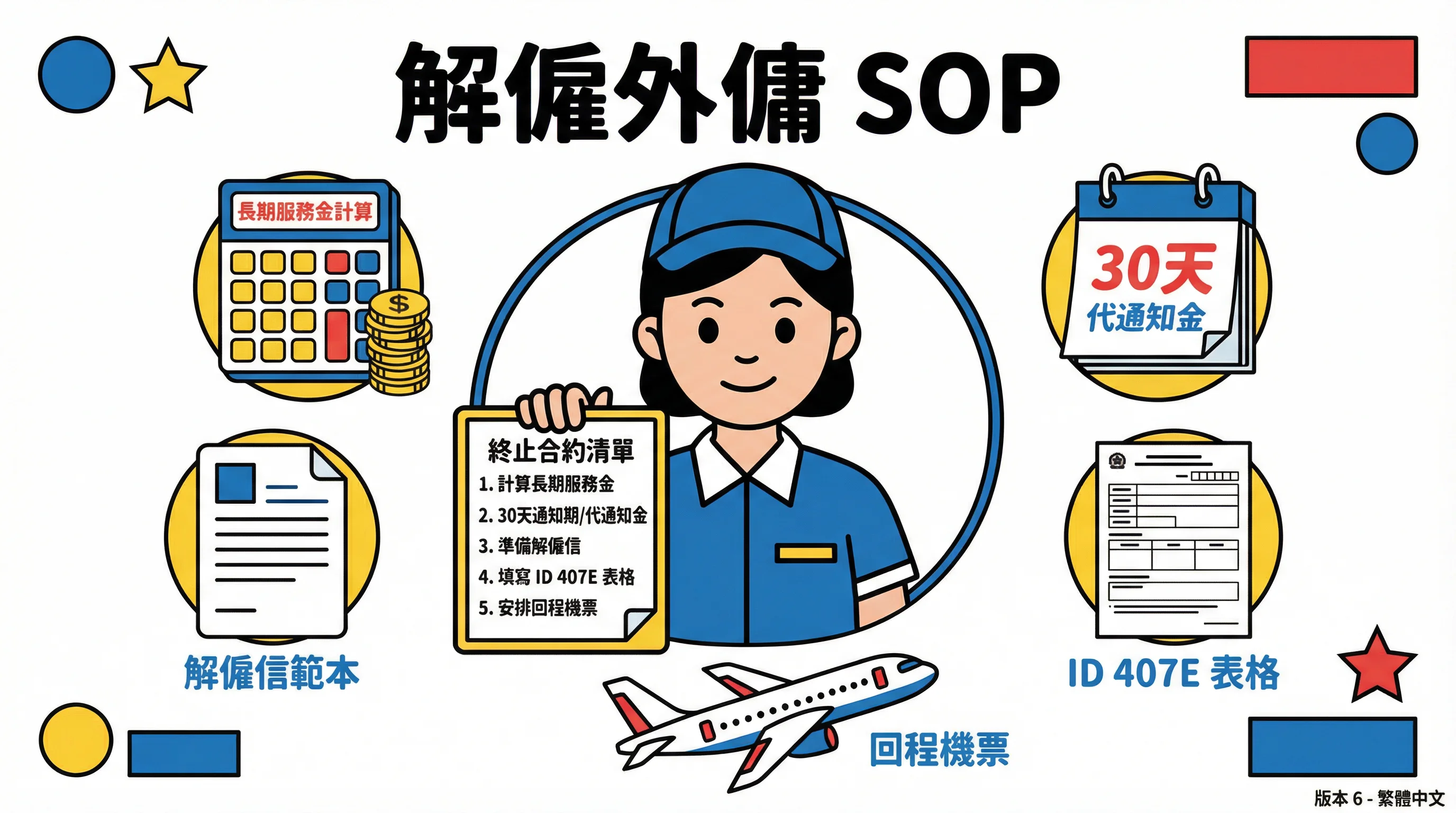 解僱外傭 2026 最新 SOP：5 步搞定賠償計算與解僱信範本（防告必讀）