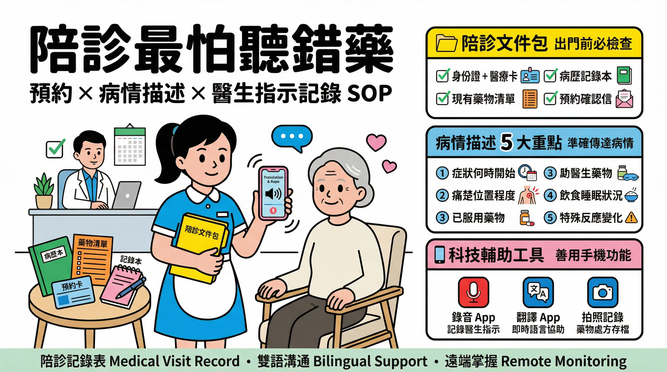 陪診最怕聽錯藥？外傭陪診全攻略：預約、病情描述與醫生指示記錄 SOP