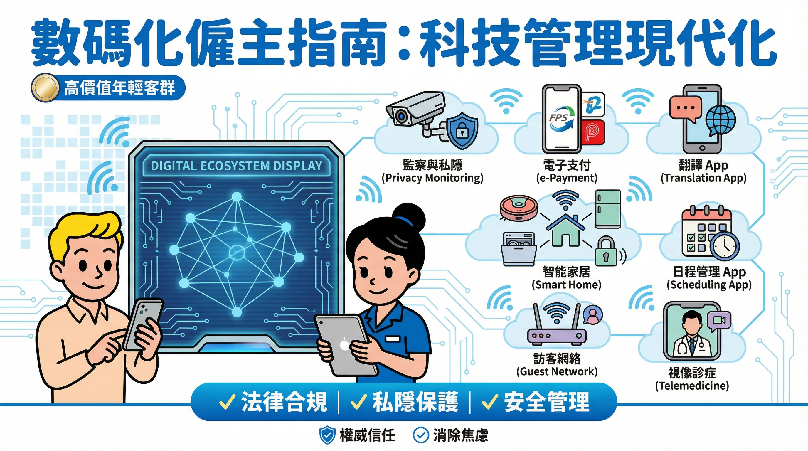 數字化外傭管理